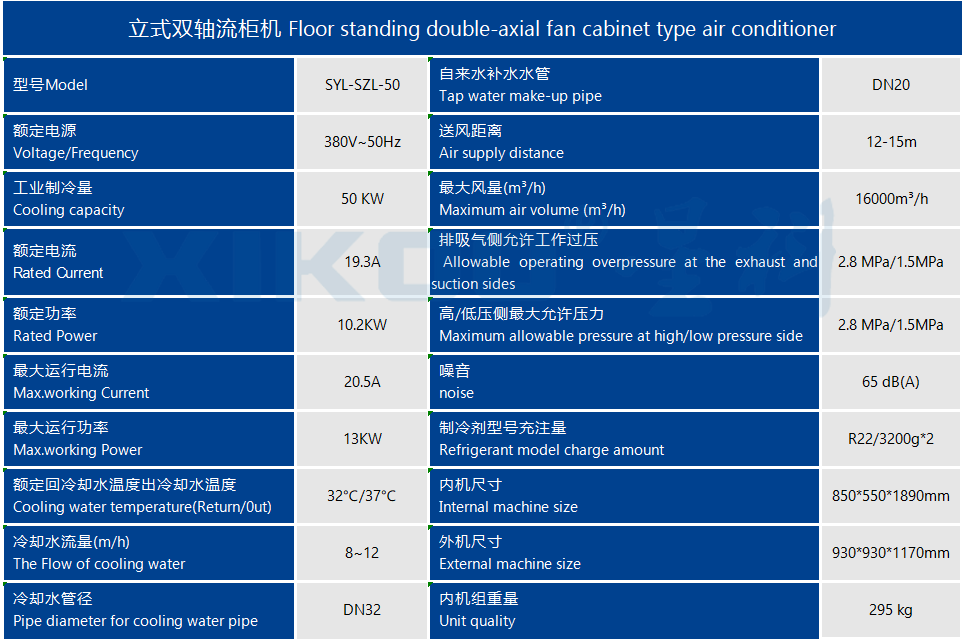 工業(yè)蒸發(fā)冷省電空調SYL-SZL-50產品參數